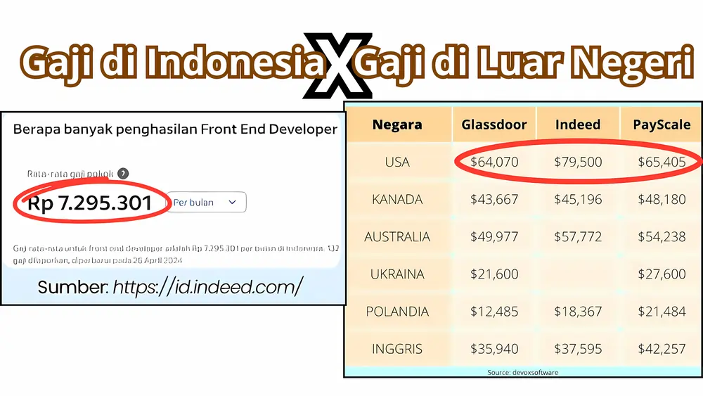 Perbandingan gaji front-end developer Indonesia vs US